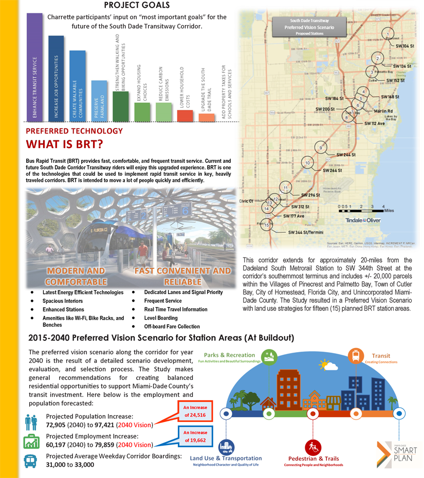 Please download South Dade Transit way corridor fact sheet in Outreach Materials section below.